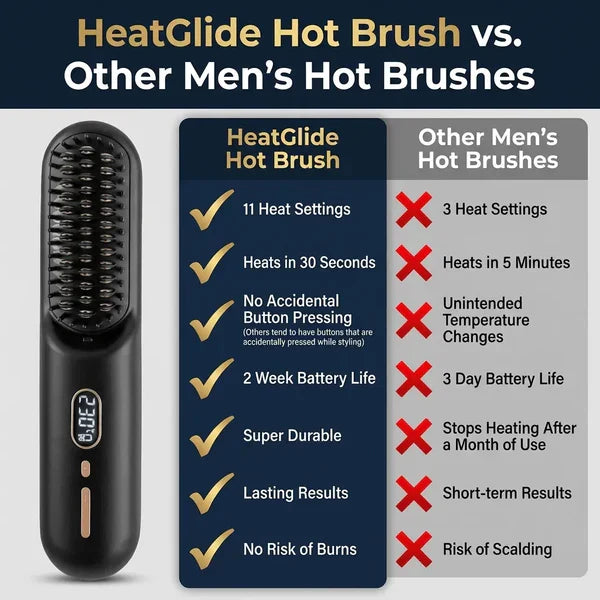Ionic Hot Brush for Hair