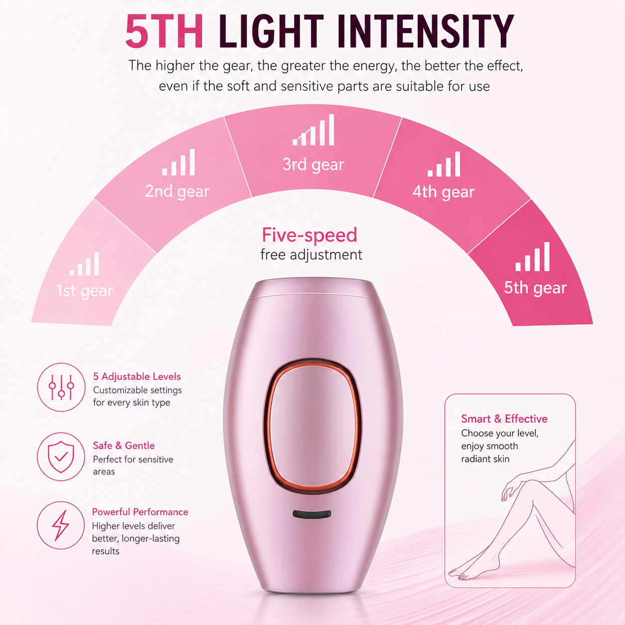 Mini Laser Hair Removal